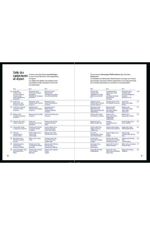 Into the Odd - Livre de base + bonus