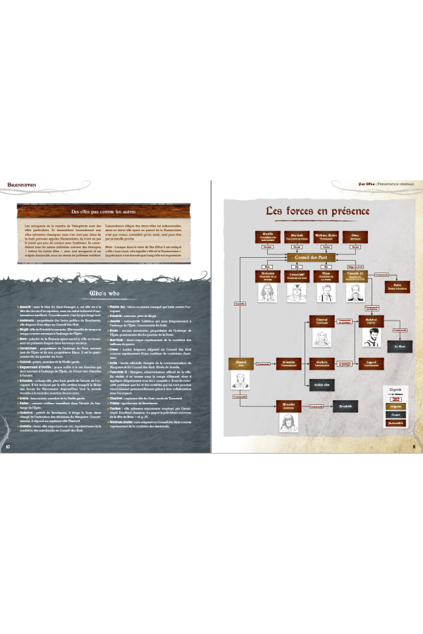 Pax Elfica - Guide du joueur